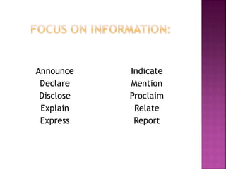 Announce
Declare
Disclose
Explain
Express
Indicate
Mention
Proclaim
Relate
Report
 