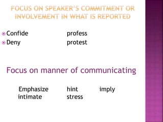  Confide profess
 Deny protest
Focus on manner of communicating
Emphasize hint imply
intimate stress
 