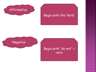 Affirmative
Begin with the ‘Verb’
Negative
Begin with “do not” +
verb
 