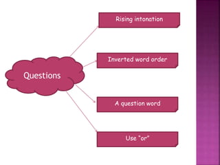 Questions
Rising intonation
Inverted word order
A question word
Use “or”
 
