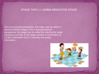 from a processing perspective, this stage may be called L1
lemma mediation stage. From a representational
perspective, this stage may be called the hybrid-entry stage
because a L2 entry at this stage contains a combination of
L2 form information and L1 meaning and syntax
information.
STAGE TWO L1 LEMMA MEDIATION STAGE
 