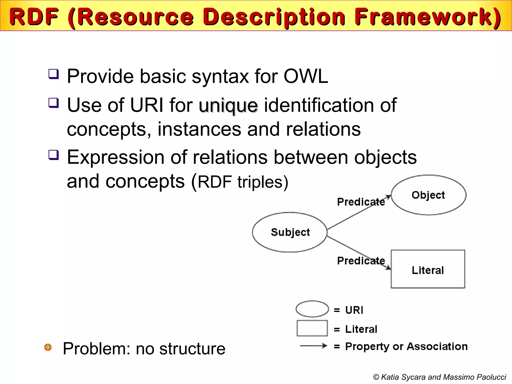 RDF (Resource Description Framework)RDF (Resource Description Framework)
 Provide basic syntax for OWL
 Use of URI for uniqueunique identification of
concepts, instances and relations
 Expression of relations between objects
and concepts (RDF triples)
Problem: no structure
© Katia Sycara and Massimo Paolucci
 