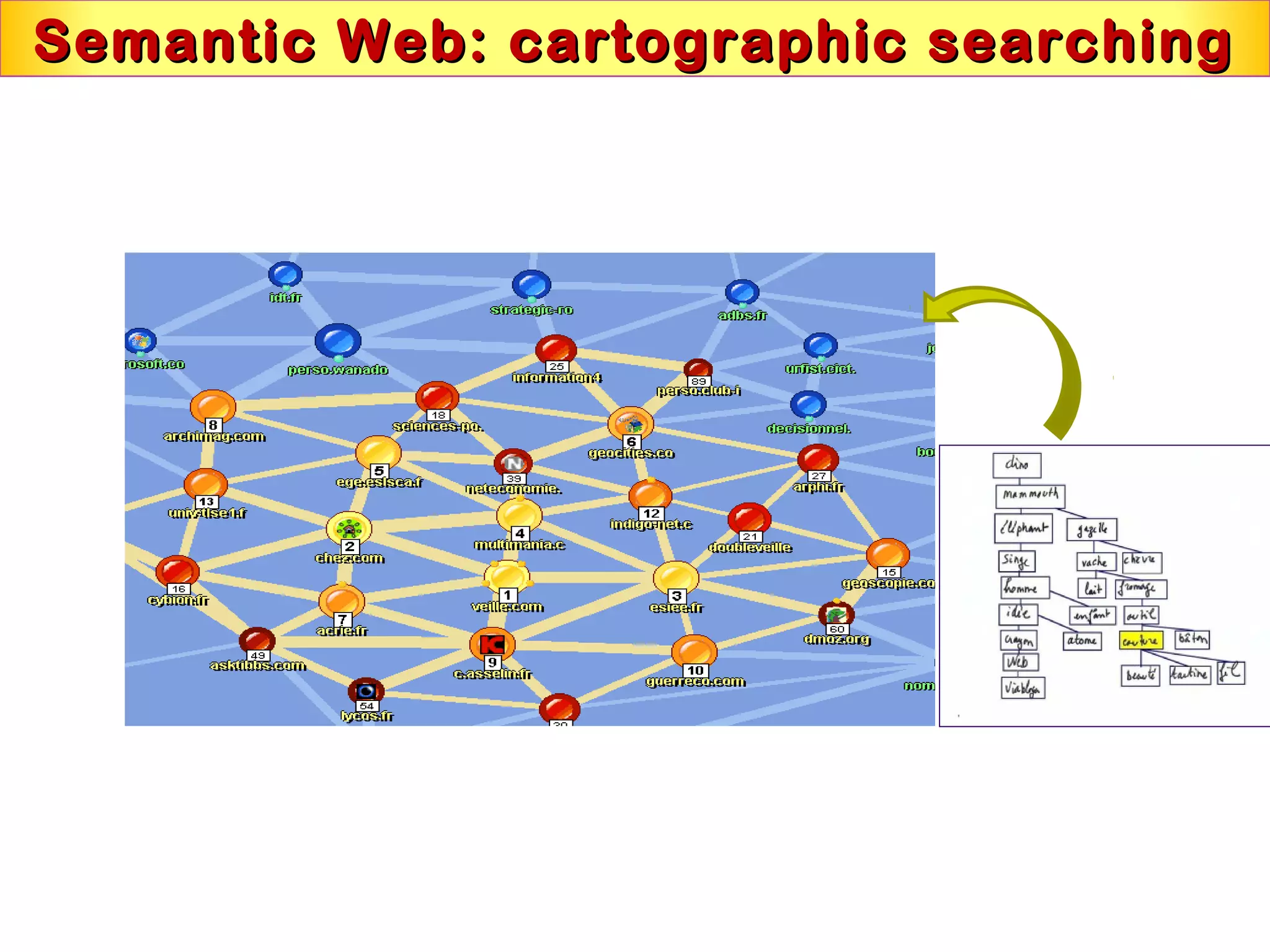 Semantic Web: cartographic searchingSemantic Web: cartographic searching
 
