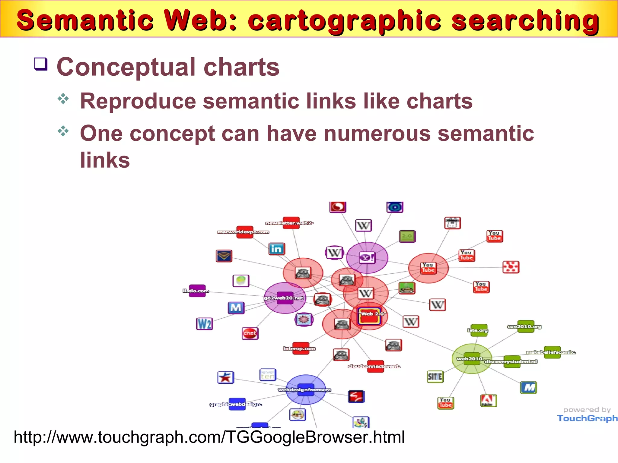 Semantic Web: cartographic searchingSemantic Web: cartographic searching
 Conceptual charts
 Reproduce semantic links like charts
 One concept can have numerous semantic
links
http://www.touchgraph.com/TGGoogleBrowser.html
 