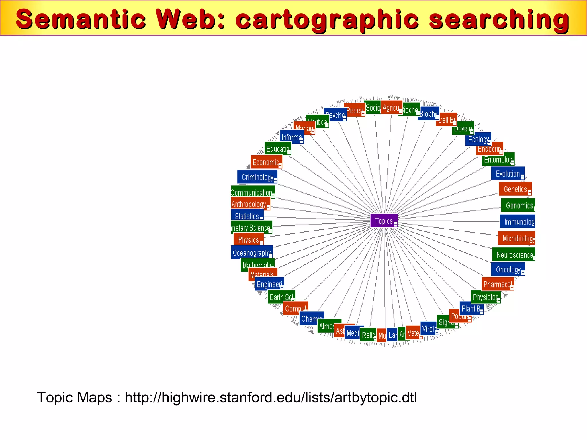 Semantic Web: cartographic searchingSemantic Web: cartographic searching
Topic Maps : http://highwire.stanford.edu/lists/artbytopic.dtl
 