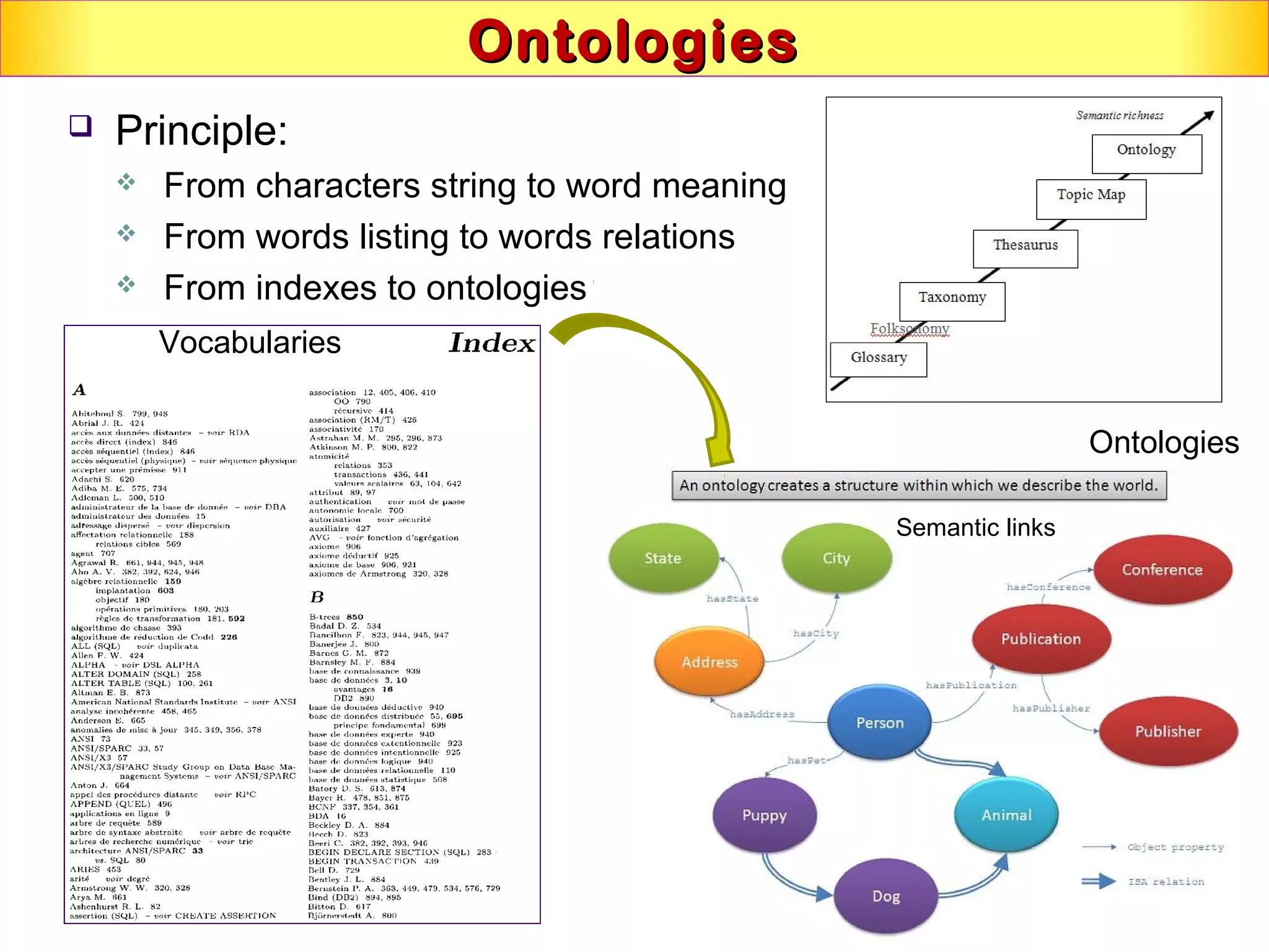 OntologiesOntologies
 Principle:
 From characters string to word meaning
 From words listing to words relations
 From indexes to ontologies
Ontologies
Semantic links
Vocabularies
 