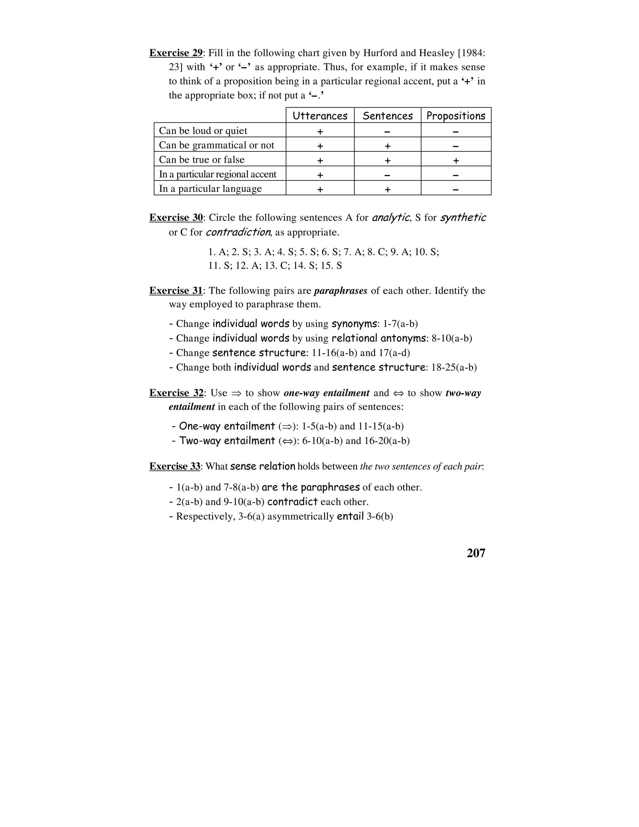 207
Exercise 29: Fill in the following chart given by Hurford and Heasley [1984:
23] with ‘+’ or ‘–’ as appropriate. Thus, for example, if it makes sense
to think of a proposition being in a particular regional accent, put a ‘+’ in
the appropriate box; if not put a ‘–.’
Utterances Sentences Propositions
Can be loud or quiet + – –
Can be grammatical or not + + –
Can be true or false + + +
In a particular regional accent + – –
In a particular language + + –
Exercise 30: Circle the following sentences A for analytic, S for synthetic
or C for contradiction, as appropriate.
1. A; 2. S; 3. A; 4. S; 5. S; 6. S; 7. A; 8. C; 9. A; 10. S;
11. S; 12. A; 13. C; 14. S; 15. S
Exercise 31: The following pairs are paraphrases of each other. Identify the
way employed to paraphrase them.
- Change individual words by using synonyms: 1-7(a-b)
- Change individual words by using relational antonyms: 8-10(a-b)
- Change sentence structure: 11-16(a-b) and 17(a-d)
- Change both individual words and sentence structure: 18-25(a-b)
Exercise 32: Use ⇒ to show one-way entailment and ⇔ to show two-way
entailment in each of the following pairs of sentences:
- One-way entailment (⇒): 1-5(a-b) and 11-15(a-b)
- Two-way entailment (⇔): 6-10(a-b) and 16-20(a-b)
Exercise 33: What sense relation holds between the two sentences of each pair:
- 1(a-b) and 7-8(a-b) are the paraphrases of each other.
- 2(a-b) and 9-10(a-b) contradict each other.
- Respectively, 3-6(a) asymmetrically entail 3-6(b)
 