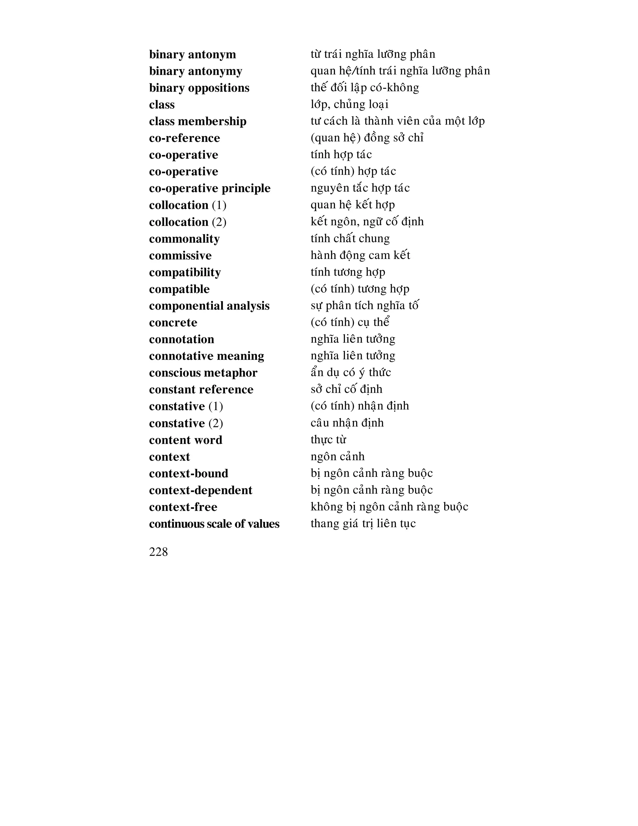 228
binary antonym töø traùi nghóa löôõng phaân
binary antonymy quan heä/tính traùi nghóa löôõng phaân
binary oppositions theá ñoái laäp coù-khoâng
class lôùp, chuûng loaïi
class membership tö caùch laø thaønh vieân cuûa moät lôùp
co-reference (quan heä) ñoàng sôû chæ
co-operative tính hôïp taùc
co-operative (coù tính) hôïp taùc
co-operative principle nguyeân taéc hôïp taùc
collocation (1) quan heä keát hôïp
collocation (2) keát ngoân, ngöõ coá ñònh
commonality tính chaát chung
commissive haønh ñoäng cam keát
compatibility tính töông hôïp
compatible (coù tính) töông hôïp
componential analysis söï phaân tích nghóa toá
concrete (coù tính) cuï theå
connotation nghóa lieân töôûng
connotative meaning nghóa lieân töôûng
conscious metaphor aån duï coù yù thöùc
constant reference sôû chæ coá ñònh
constative (1) (coù tính) nhaän ñònh
constative (2) caâu nhaän ñònh
content word th c t
context ngoân caûnh
context-bound bò ngoân caûnh raøng buoäc
context-dependent bò ngoân caûnh raøng buoäc
context-free khoâng bò ngoân caûnh raøng buoäc
continuous scale of values thang giaù trò lieân tuïc
 