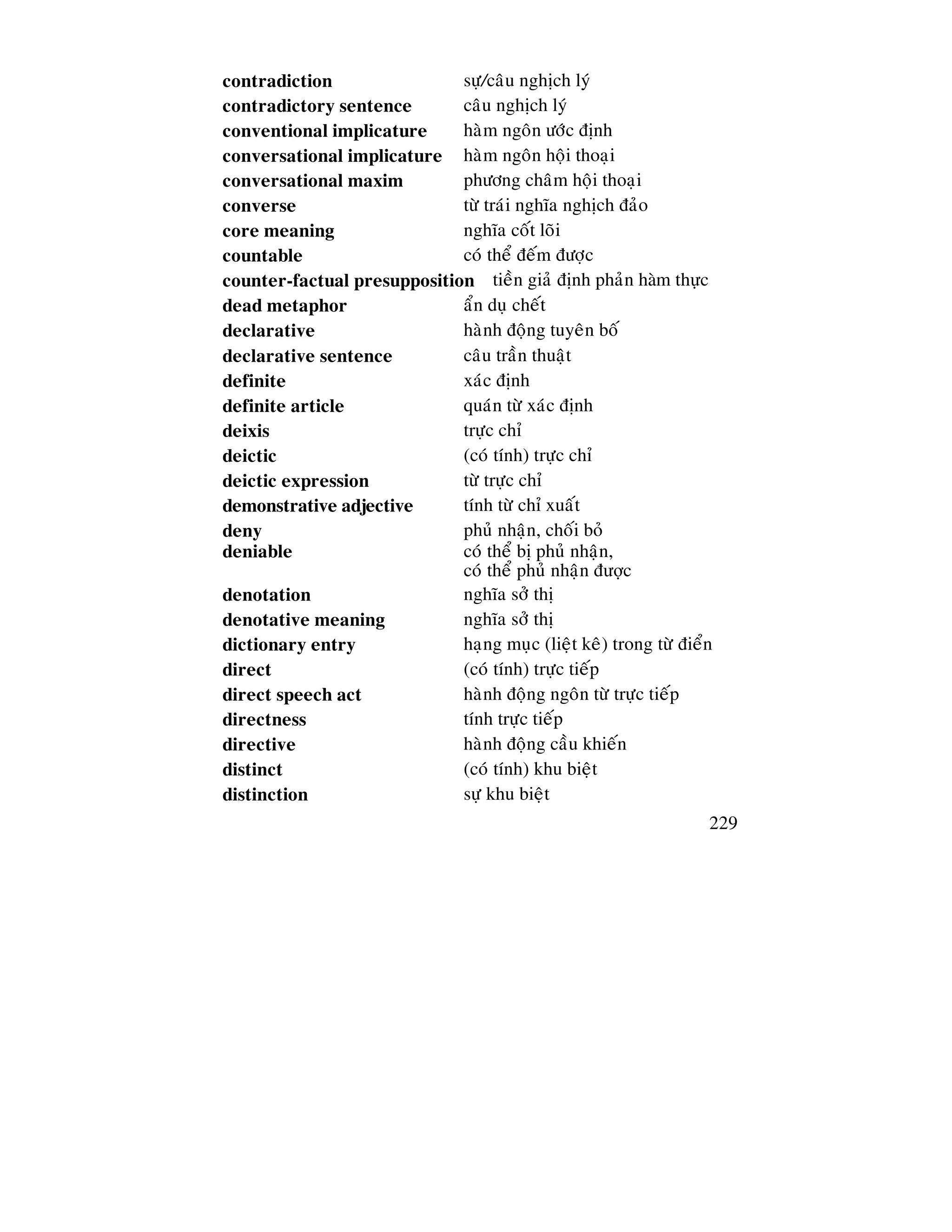 229
contradiction söï/caâu nghòch lyù
contradictory sentence caâu nghòch lyù
conventional implicature haøm ngoân öôùc ñònh
conversational implicature haøm ngoân hoäi thoaïi
conversational maxim phöông chaâm hoäi thoaïi
converse töø traùi nghóa nghòch ñaûo
core meaning nghóa coát loõi
countable coù theå ñeám ñöôïc
counter-factual presupposition tieàn giaû ñònh phaûn hàm th c
dead metaphor aån duï cheát
declarative haønh ñoäng tuyeân boá
declarative sentence caâu traàn thuaät
definite xaùc ñònh
definite article quaùn töø xaùc ñònh
deixis tröïc chæ
deictic (coù tính) tröïc chæ
deictic expression töø tröïc chæ
demonstrative adjective tính töø chæ xuaát
deny phuû nhaän, choái boû
deniable coù theå bò phuû nhaän,
coù theå phuû nhaän ñư c
denotation nghóa sôû thò
denotative meaning nghóa sôû thò
dictionary entry haïng muïc (lieät keâ) trong töø ñieån
direct (coù tính) tröïc tieáp
direct speech act haønh ñoäng ngoân töø tröïc tieáp
directness tính tröïc tieáp
directive haønh ñoäng caàu khieán
distinct (coù tính) khu bieät
distinction söï khu bieät
 