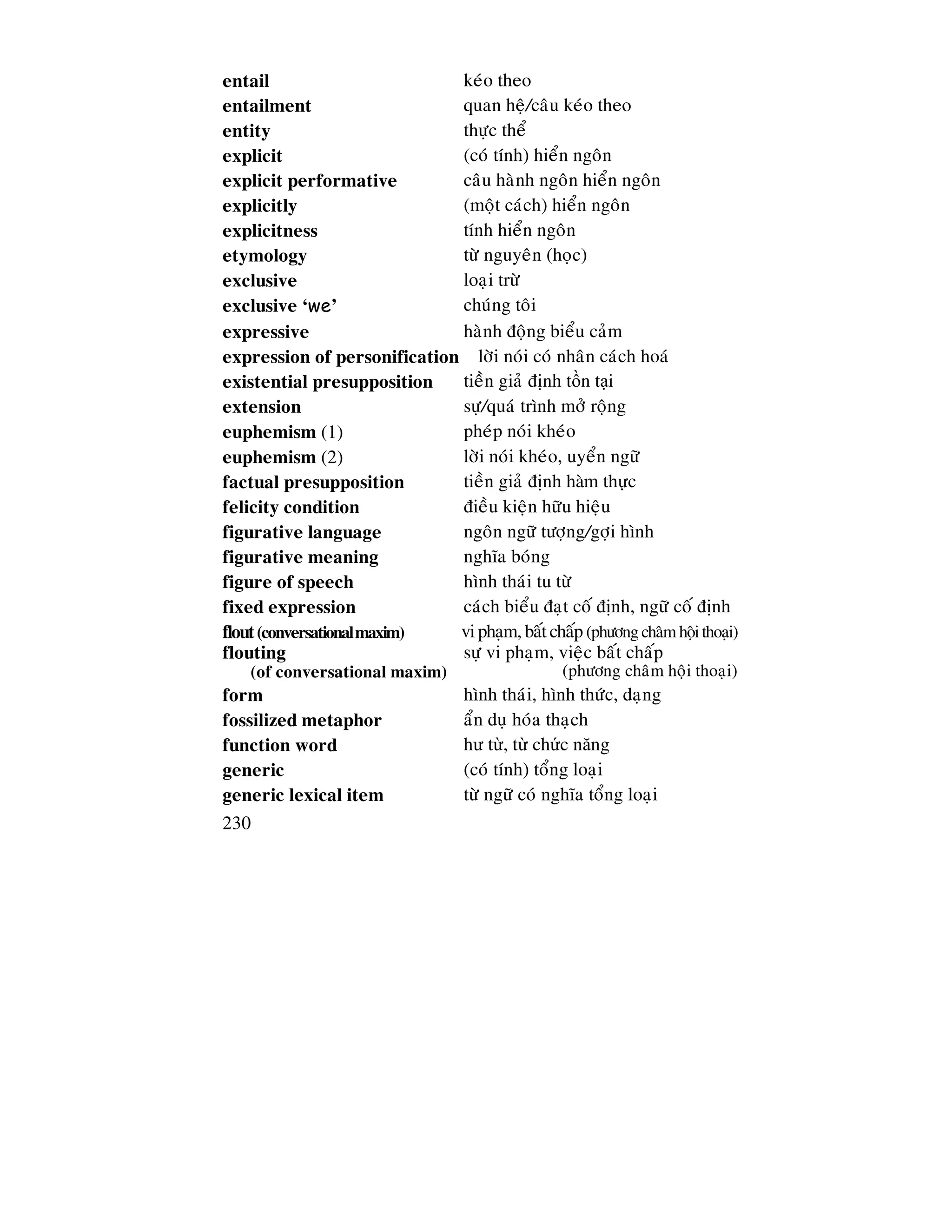 230
entail keùo theo
entailment quan heä/caâu keùo theo
entity thöïc theå
explicit (coù tính) hieån ngoân
explicit performative caâu haønh ngoân hieån ngoân
explicitly (moät caùch) hieån ngoân
explicitness tính hieån ngoân
etymology töø nguyeân (hoïc)
exclusive loaïi tröø
exclusive ‘we’ chuùng toâi
expressive haønh ñoäng bieåu caûm
expression of personification lôøi noùi coù nhaân caùch hoaù
existential presupposition tieàn giaû ñònh t n t i
extension söï/quaù trình môû roäng
euphemism (1) pheùp noùi kheùo
euphemism (2) lôøi noùi kheùo, uyeån ngöõ
factual presupposition tieàn giaû ñònh hàm th c
felicity condition ñieàu kieän höõu hieäu
figurative language ngoân ngöõ töôïng/gôïi hình
figurative meaning nghóa boùng
figure of speech hình thaùi tu töø
fixed expression caùch bieåu ñaït coá ñònh, ngöõ coá ñònh
flout(conversationalmaxim) viphaïm,baátchaáp (phöôngchaâmhoäithoaïi)
flouting
(of conversational maxim)
söï vi phaïm, vieäc baát chaáp
(phöông chaâm hoäi thoaïi)
form hình thaùi, hình thöùc, daïng
fossilized metaphor aån duï hoùa thaïch
function word hư t , t ch c năng
generic (coù tính) toång loaïi
generic lexical item töø ngöõ coù nghóa toång loaïi
 