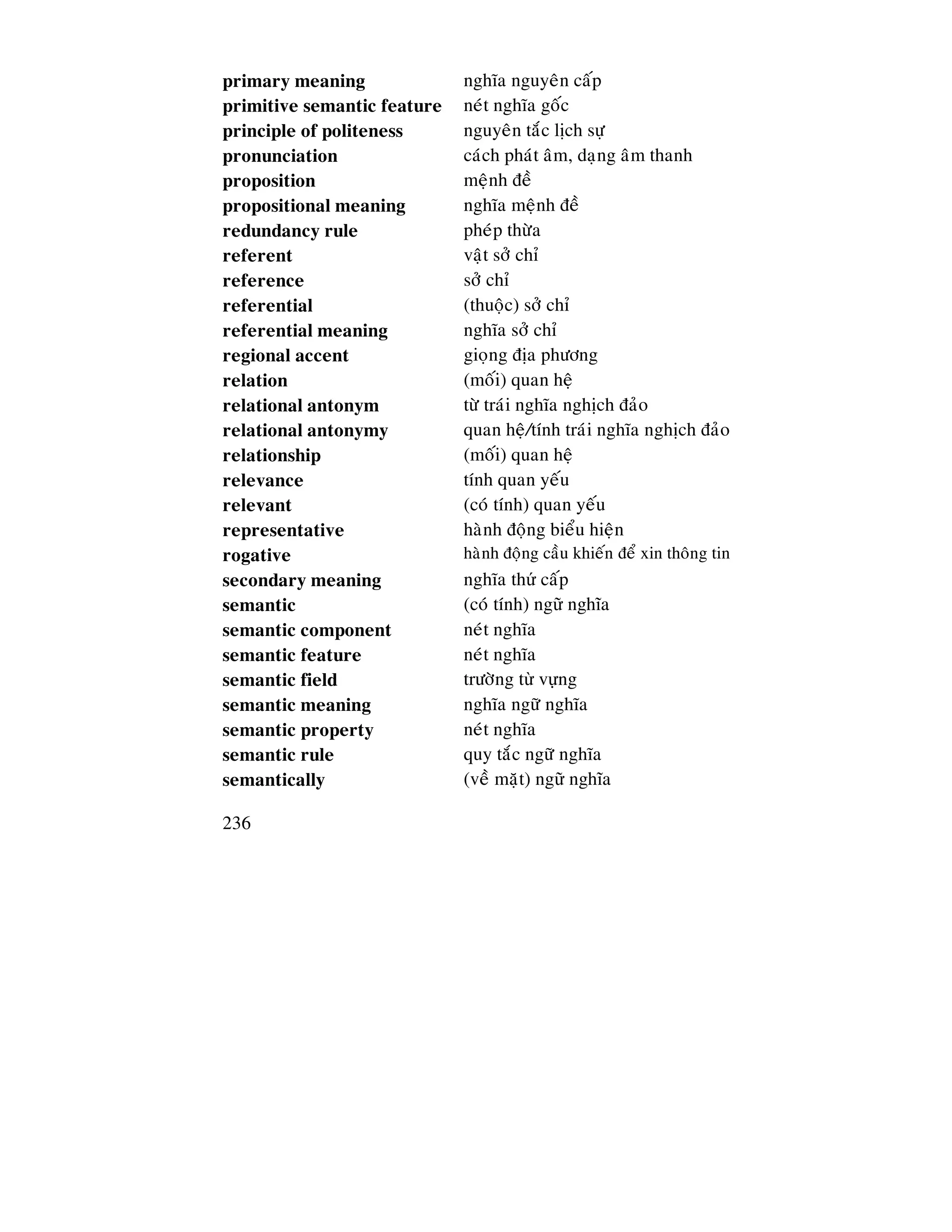 236
primary meaning nghóa nguyeân caáp
primitive semantic feature neùt nghóa goác
principle of politeness nguyeân taéc lòch söï
pronunciation caùch phaùt aâm, daïng aâm thanh
proposition meänh ñeà
propositional meaning nghóa meänh ñeà
redundancy rule pheùp thöøa
referent vaät sôû chæ
reference sôû chæ
referential (thuoäc) sôû chæ
referential meaning nghóa sôû chæ
regional accent gioïng ñòa phöông
relation (moái) quan heä
relational antonym töø traùi nghóa nghòch ñaûo
relational antonymy quan heä/tính traùi nghóa nghòch ñaûo
relationship (moái) quan heä
relevance tính quan yeáu
relevant (coù tính) quan yeáu
representative haønh ñoäng bieåu hieän
rogative haønh ñoäng caàu khieán ñeå xin thoâng tin
secondary meaning nghóa th caáp
semantic (coù tính) ng nghĩa
semantic component neùt nghóa
semantic feature neùt nghóa
semantic field tröôøng t v ng
semantic meaning nghóa ngöõ nghóa
semantic property neùt nghóa
semantic rule quy taéc ngöõ nghóa
semantically (veà maët) ng nghĩa
 