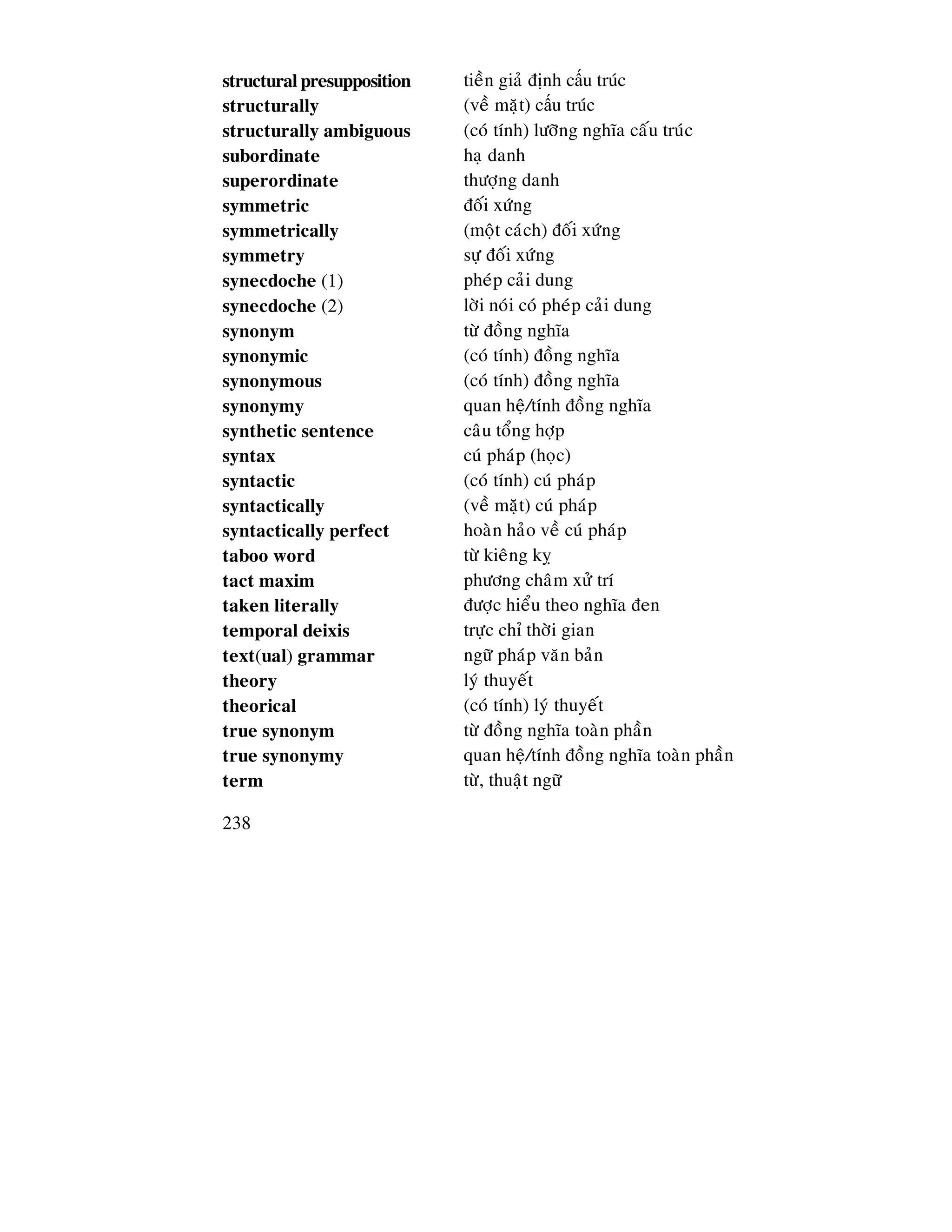238
structural presupposition tieàn giaû ñònh c u trúc
structurally (veà maët) c u trúc
structurally ambiguous (coù tính) löôõng nghóa caáu truùc
subordinate haï danh
superordinate thöôïng danh
symmetric ñoái xöùng
symmetrically (moät caùch) ñoái xöùng
symmetry söï ñoái xöùng
synecdoche (1) pheùp caûi dung
synecdoche (2) lôøi noùi coù pheùp caûi dung
synonym töø ñoàng nghóa
synonymic (coù tính) ñoàng nghóa
synonymous (coù tính) ñoàng nghóa
synonymy quan heä/tính ñoàng nghóa
synthetic sentence caâu toång hôïp
syntax cuù phaùp (hoïc)
syntactic (coù tính) cuù phaùp
syntactically (veà maët) cuù phaùp
syntactically perfect hoaøn haûo veà cuù phaùp
taboo word töø kieâng kî
tact maxim phöông chaâm xöû trí
taken literally ñöôïc hieåu theo nghóa ñen
temporal deixis tröïc chæ thôøi gian
text(ual) grammar ngöõ phaùp vaên baûn
theory lyù thuyeát
theorical (coù tính) lyù thuyeát
true synonym töø ñoàng nghóa toaøn phaàn
true synonymy quan heä/tính ñoàng nghóa toaøn phaàn
term töø, thuaät ngöõ
 