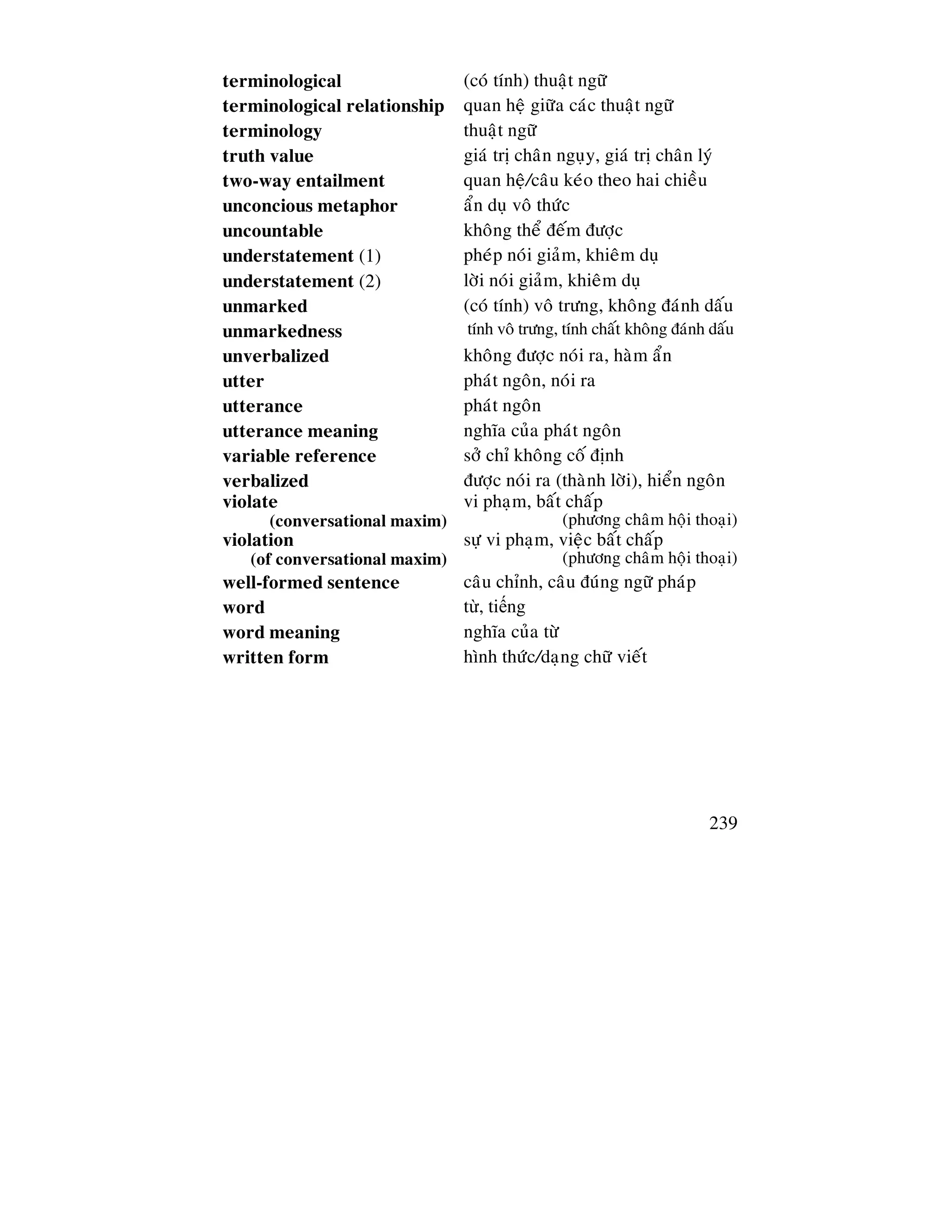 239
terminological (coù tính) thuaät ngöõ
terminological relationship quan heä giöõa caùc thuaät ngöõ
terminology thuaät ngöõ
truth value giaù trò chaân nguïy, giaù trò chaân lyù
two-way entailment quan heä/caâu keùo theo hai chieàu
unconcious metaphor aån duï voâ thöùc
uncountable khoâng theå ñeám ñöôïc
understatement (1) pheùp noùi giaûm, khieâm duï
understatement (2) lôøi noùi giaûm, khieâm duï
unmarked (coù tính) voâ tröng, khoâng ñaùnh daáu
unmarkedness tính voâ tröng, tính chaát khoâng ñaùnh daáu
unverbalized khoâng ñöôïc noùi ra, haøm aån
utter phaùt ngoân, noùi ra
utterance phaùt ngoân
utterance meaning nghóa cuûa phaùt ngoân
variable reference sôû chæ khoâng coá ñònh
verbalized ñöôïc noùi ra (thaønh lôøi), hieån ngoân
violate
(conversational maxim)
vi phaïm, baát chaáp
(phöông chaâm hoäi thoaïi)
violation
(of conversational maxim)
söï vi phaïm, vieäc baát chaáp
(phöông chaâm hoäi thoaïi)
well-formed sentence caâu chænh, caâu ñuùng ngöõ phaùp
word t , ti ng
word meaning nghóa cuûa töø
written form hình thöùc/daïng chöõ vieát
 