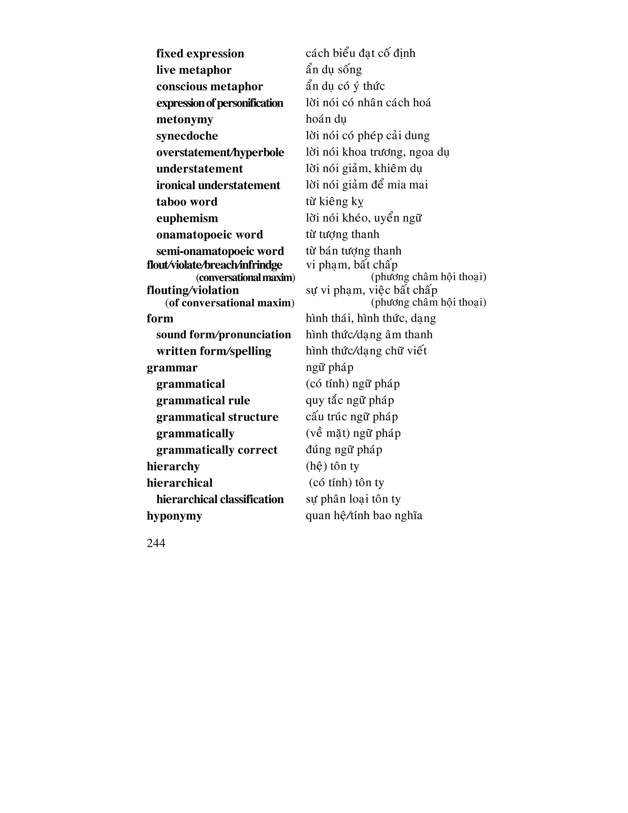 244
fixed expression caùch bieåu ñaït coá ñònh
live metaphor aån duï soáng
conscious metaphor aån duï coù yù thöùc
expressionofpersonification lôøi noùi coù nhaân caùch hoaù
metonymy hoaùn duï
synecdoche lôøi noùi coù pheùp caûi dung
overstatement/hyperbole lôøi noùi khoa tröông, ngoa duï
understatement lôøi noùi giaûm, khieâm duï
ironical understatement lôøi noùi giaûm ñeå m a mai
taboo word töø kieâng kî
euphemism lôøi noùi kheùo, uyeån ngöõ
onamatopoeic word töø töôïng thanh
semi-onamatopoeic word töø baùn töôïng thanh
flout/violate/breach/infrindge
(conversationalmaxim)
vi phaïm, baát chaáp
(phöông chaâm hoäi thoaïi)
flouting/violation
(of conversational maxim)
söï vi phaïm, vieäc baát chaáp
(phöông chaâm hoäi thoaïi)
form hình thaùi, hình thöùc, daïng
sound form/pronunciation hình thöùc/daïng aâm thanh
written form/spelling hình thöùc/daïng chöõ vieát
grammar ngöõ phaùp
grammatical (coù tính) ngöõ phaùp
grammatical rule quy taéc ngöõ phaùp
grammatical structure caáu truùc ngöõ phaùp
grammatically (veà maët) ngöõ phaùp
grammatically correct ñuùng ngöõ phaùp
hierarchy (heä) toân ty
hierarchical (coù tính) toân ty
hierarchical classification söï phaân loaïi toân ty
hyponymy quan heä/tính bao nghóa
 