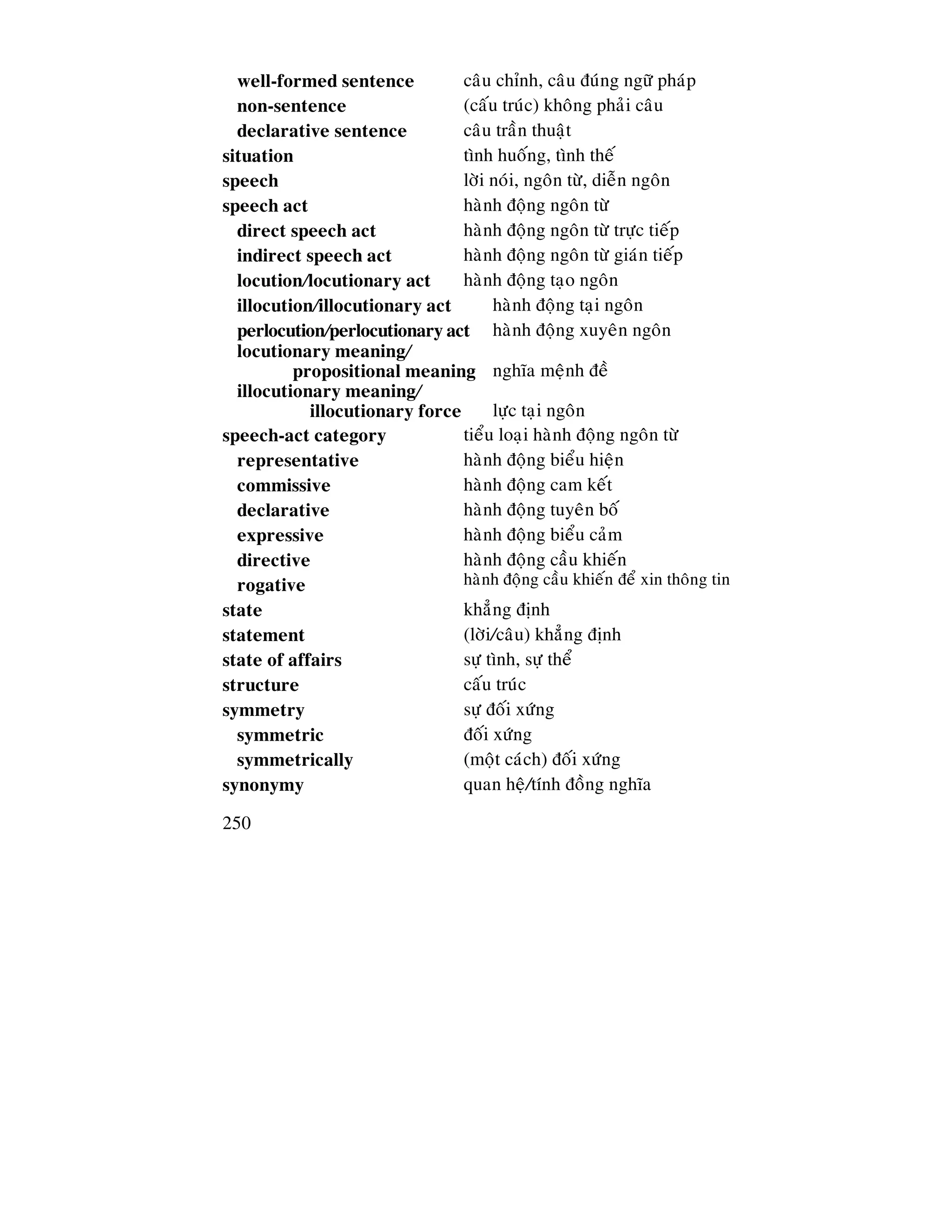 250
well-formed sentence caâu chænh, caâu ñuùng ngöõ phaùp
non-sentence (caáu truùc) khoâng phaûi caâu
declarative sentence caâu traàn thuaät
situation tình huoáng, tình theá
speech lôøi noùi, ngoân töø, dieãn ngoân
speech act haønh ñoäng ngoân töø
direct speech act haønh ñoäng ngoân töø tröïc tieáp
indirect speech act haønh ñoäng ngoân töø giaùn tieáp
locution/locutionary act haønh ñoäng taïo ngoân
illocution/illocutionary act haønh ñoäng taïi ngoân
perlocution/perlocutionary act haønh ñoäng xuyeân ngoân
locutionary meaning/
propositional meaning nghóa meänh ñeà
illocutionary meaning/
illocutionary force löïc taïi ngoân
speech-act category tieåu loaïi haønh ñoäng ngoân töø
representative haønh ñoäng bieåu hieän
commissive haønh ñoäng cam keát
declarative haønh ñoäng tuyeân boá
expressive haønh ñoäng bieåu caûm
directive haønh ñoäng caàu khieán
rogative haønh ñoäng caàu khieán ñeå xin thoâng tin
state khaúng ñònh
statement (lôøi/caâu) khaúng ñònh
state of affairs söï tình, söï theå
structure caáu truùc
symmetry söï ñoái xöùng
symmetric ñoái xöùng
symmetrically (moät caùch) ñoái xöùng
synonymy quan heä/tính ñoàng nghóa
 
