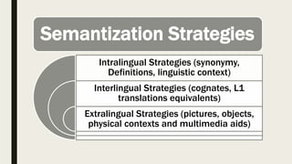 Semantization Strategies
Intralingual Strategies (synonymy,
Definitions, linguistic context)
Interlingual Strategies (cognates, L1
translations equivalents)
Extralingual Strategies (pictures, objects,
physical contexts and multimedia aids)
 