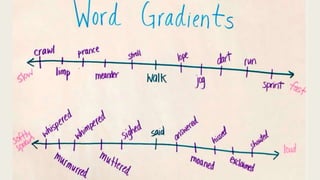 Semantic Transfer & L2 Vocabulary Acquisition 
