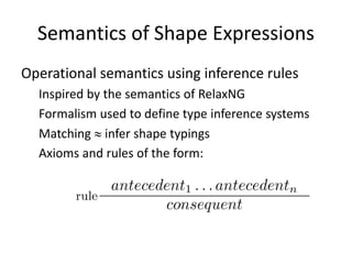 Semantics of Shape Expressions 
Operational semantics using inference rules 
Inspired by the semantics of RelaxNG 
Formalism used to define type inference systems 
Matching  infer shape typings 
Axioms and rules of the form: 
 