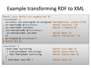 Example transforming RDF to XML 
%GenX{ issue $http://ex.example/xml %} 
<IssueShape> { 
ex:status (ex:unassigned ex:assigned) %GenX{@status =substr(19)%} 
, ex:reportedBy @<UserShape> %GenX{ reported = %} 
, ex:reportedOn xsd:date %GenX{ [-1]@date %} 
, (ex:reproducedBy @<UserShape>, 
ex:reproducedOn xsd:date %GenX{ @date %} 
)? %GenX{ reproduced = %} 
, ex:related @<IssueShape>* 
} %GenX{ @id %} 
<UserShape> { 
(foaf:name xsd:string %GenX{ full-name %} 
| foaf:givenName xsd:string+ %GenX{ given-name %} 
, foaf:familyName xsd:string %GenX{ family-name %} 
) 
, foaf:mbox shex:IRI ? %GenX{ email %} 
} 
 