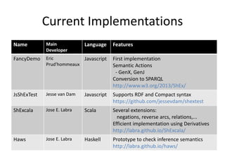 Current Implementations 
Name Main 
Developer 
Language Features 
FancyDemo Eric 
Prud'hommeaux 
Javascript First implementation 
Semantic Actions 
- GenX, GenJ 
Conversion to SPARQL 
http://www.w3.org/2013/ShEx/ 
JsShExTest Jesse van Dam Javascript Supports RDF and Compact syntax 
https://github.com/jessevdam/shextest 
ShExcala Jose E. Labra Scala Several extensions: 
negations, reverse arcs, relations,... 
Efficient implementation using Derivatives 
http://labra.github.io/ShExcala/ 
Haws Jose E. Labra Haskell Prototype to check inference semantics 
http://labra.github.io/haws/ 
 