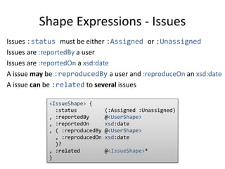 Shape Expressions - Issues 
Issues :status must be either :Assigned or :Unassigned 
Issues are :reportedBy a user 
Issues are :reportedOn a xsd:date 
A issue may be :reproducedBy a user and :reproduceOn an xsd:date 
A issue can be :related to several issues 
<IssueShape> { 
:status (:Assigned :Unassigned) 
, :reportedBy @<UserShape> 
, :reportedOn xsd:date 
, ( :reproducedBy @<UserShape> 
, :reproducedOn xsd:date 
)? 
, :related @<IssueShape>* 
} 
 