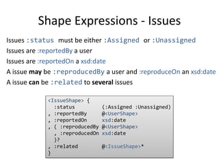 Shape Expressions - Issues 
Issues :status must be either :Assigned or :Unassigned 
Issues are :reportedBy a user 
Issues ...