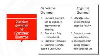 Cognitive
grammar
Vs
Generative
Grammar
 