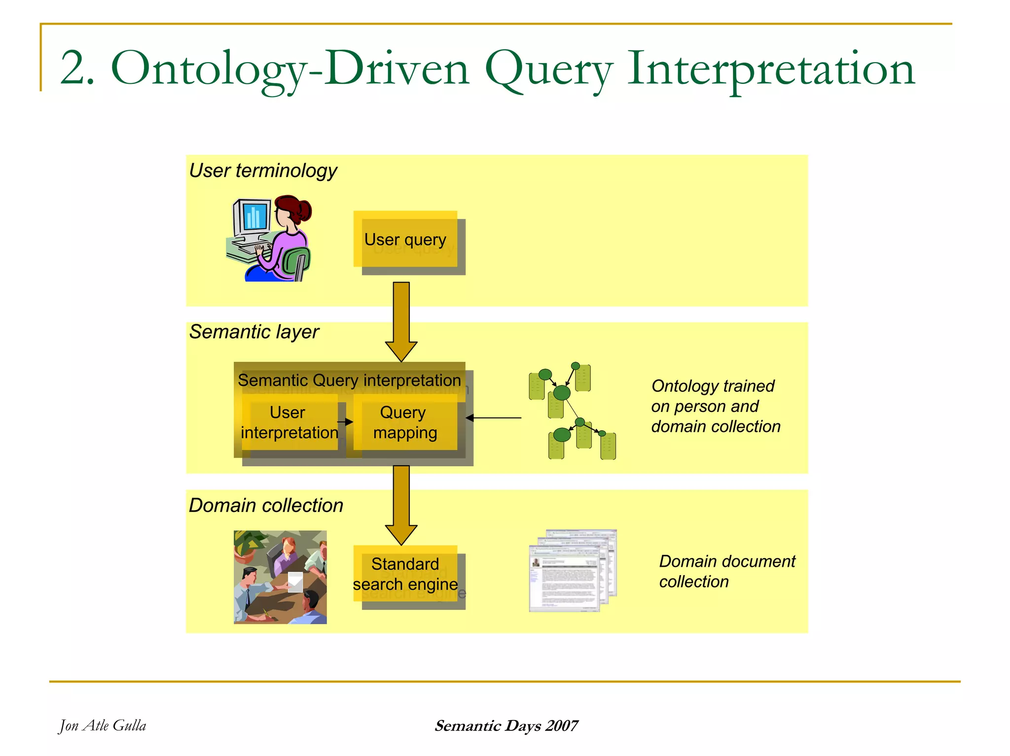 Semantics And Search