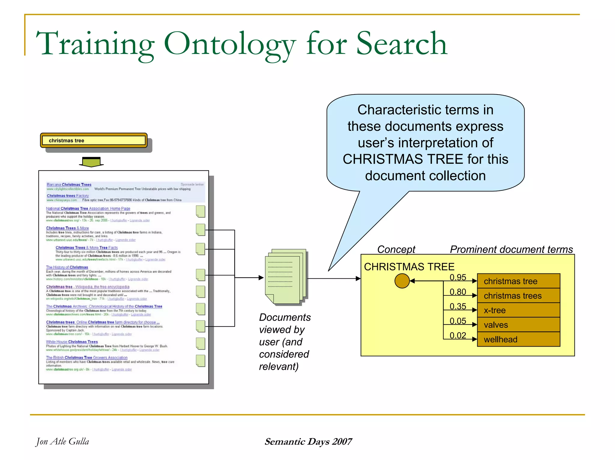 Semantics And Search