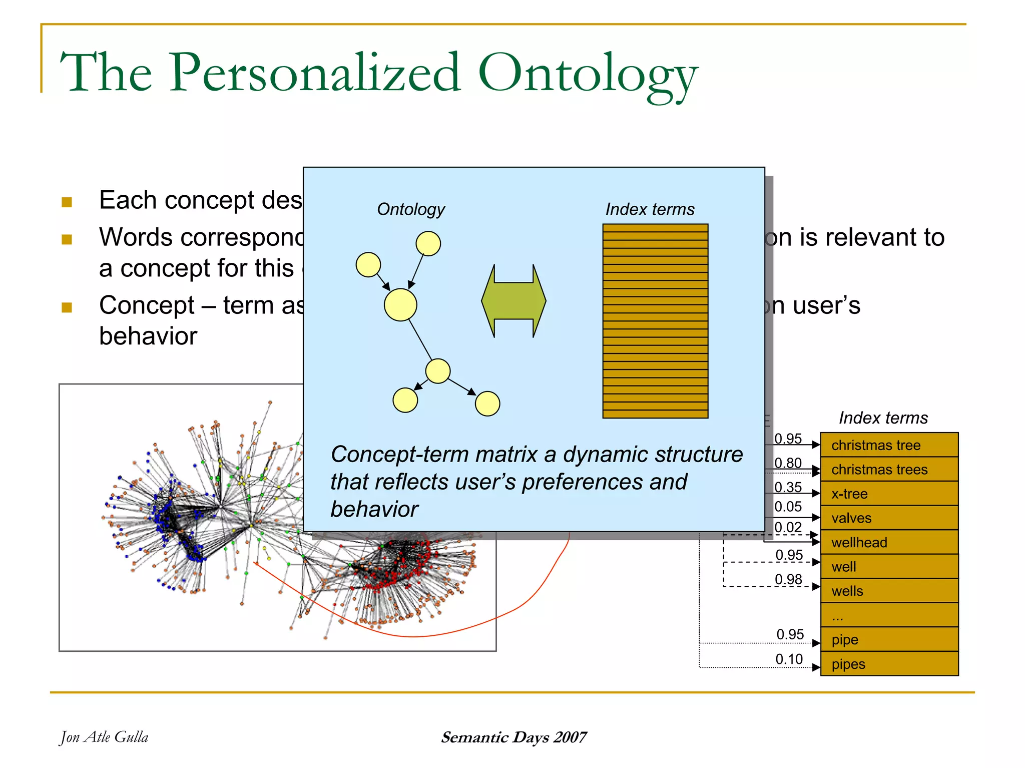 Semantics And Search