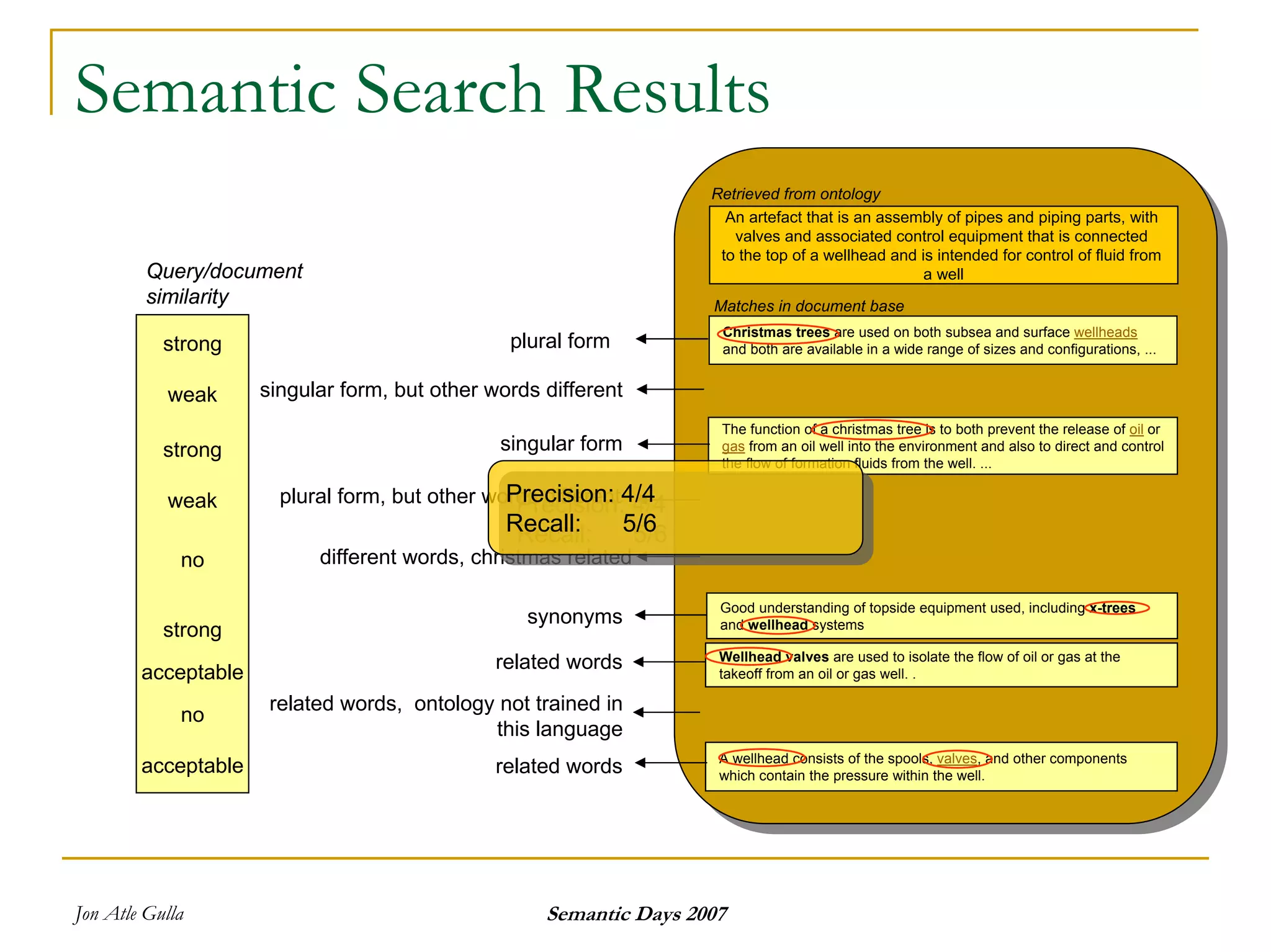 Semantics And Search