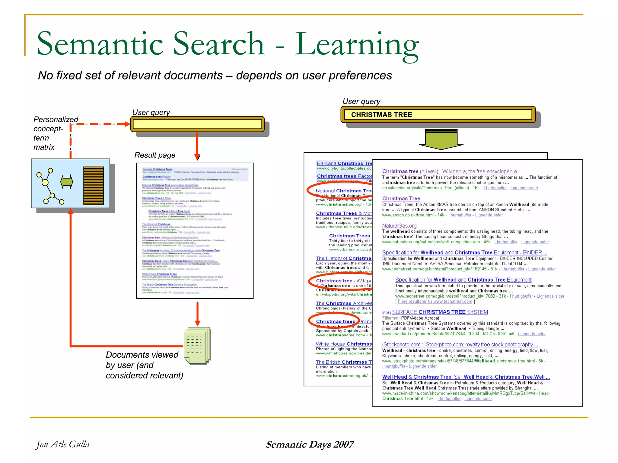Semantics And Search