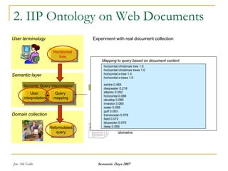 2. IIP Ontology on Web Documents
User terminology                                     Experiment with real document collec...