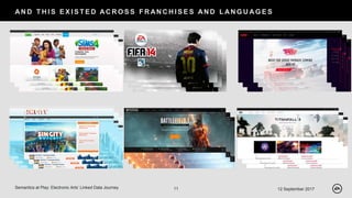 AN D T H I S E X I S T E D AC R O S S F R AN C H I S E S AN D L AN G U A G E S
12 September 2017Semantics at Play: Electronic Arts’ Linked Data Journey 11
 