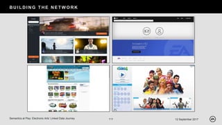 B U I L D I N G T H E N E T W O R K
12 September 2017Semantics at Play: Electronic Arts’ Linked Data Journey 111
 