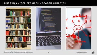 L I B R AR I A N > W E B D E S I G N E R > S E AR C H M AR K E T E R
12 September 2017Semantics at Play: Electronic Arts’ Linked Data Journey 18
 