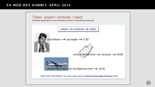 E A W E B D E V S U M M I T, AP R I L 2 0 1 4
 