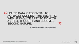 “
”
LINKED DATA IS ESSENTIAL TO
ACTUALLY CONNECT THE SEMANTIC
WEB. IT IS QUITE EASY TO DO WITH
A LITTLE THOUGHT, AND BECOMES
SECOND NATURE.
TIM BERNERS-LEE, LINKED DATA (27 JULY 2006)
12 September 2017Semantics at Play: Electronic Arts’ Linked Data Journey 25
 