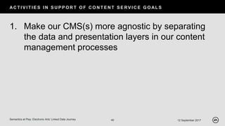 AC T I V I T I E S I N S U P P O R T O F C O N T E N T S E RV I C E G O AL S
12 September 2017Semantics at Play: Electronic Arts’ Linked Data Journey 40
1. Make our CMS(s) more agnostic by separating
the data and presentation layers in our content
management processes
 