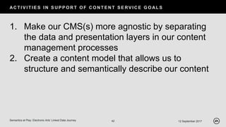 AC T I V I T I E S I N S U P P O R T O F C O N T E N T S E RV I C E G O AL S
12 September 2017Semantics at Play: Electronic Arts’ Linked Data Journey 42
1. Make our CMS(s) more agnostic by separating
the data and presentation layers in our content
management processes
2. Create a content model that allows us to
structure and semantically describe our content
 