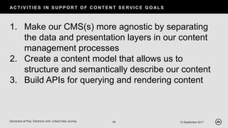 AC T I V I T I E S I N S U P P O R T O F C O N T E N T S E RV I C E G O AL S
12 September 2017Semantics at Play: Electronic Arts’ Linked Data Journey 45
1. Make our CMS(s) more agnostic by separating
the data and presentation layers in our content
management processes
2. Create a content model that allows us to
structure and semantically describe our content
3. Build APIs for querying and rendering content
 