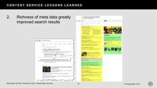 C O N T E N T S E RV I C E L E S S O N S L E AR N E D
12 September 2017Semantics at Play: Electronic Arts’ Linked Data Journey 47
2. Richness of meta data greatly
improved search results
 
