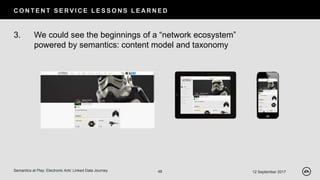 C O N T E N T S E RV I C E L E S S O N S L E AR N E D
12 September 2017Semantics at Play: Electronic Arts’ Linked Data Journey 48
3. We could see the beginnings of a “network ecosystem”
powered by semantics: content model and taxonomy
 