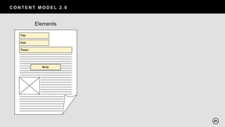 C O N T E N T M O D E L 2 . 0
 