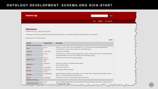 O N TO L O G Y D E V E L O P M E N T: S C H E M A. O R G K I C K - S TAR T
 