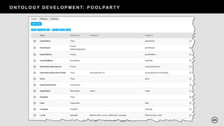 O N TO L O G Y D E V E L O P M E N T: P O O L PAR T Y
 