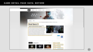 G AM E D E TAI L PAG E D ATA : B E F O R E
 