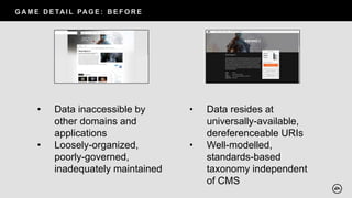 G AM E D E TAI L PAG E : B E F O R E
• Data inaccessible by
other domains and
applications
• Loosely-organized,
poorly-governed,
inadequately maintained
• Data resides at
universally-available,
dereferenceable URIs
• Well-modelled,
standards-based
taxonomy independent
of CMS
 