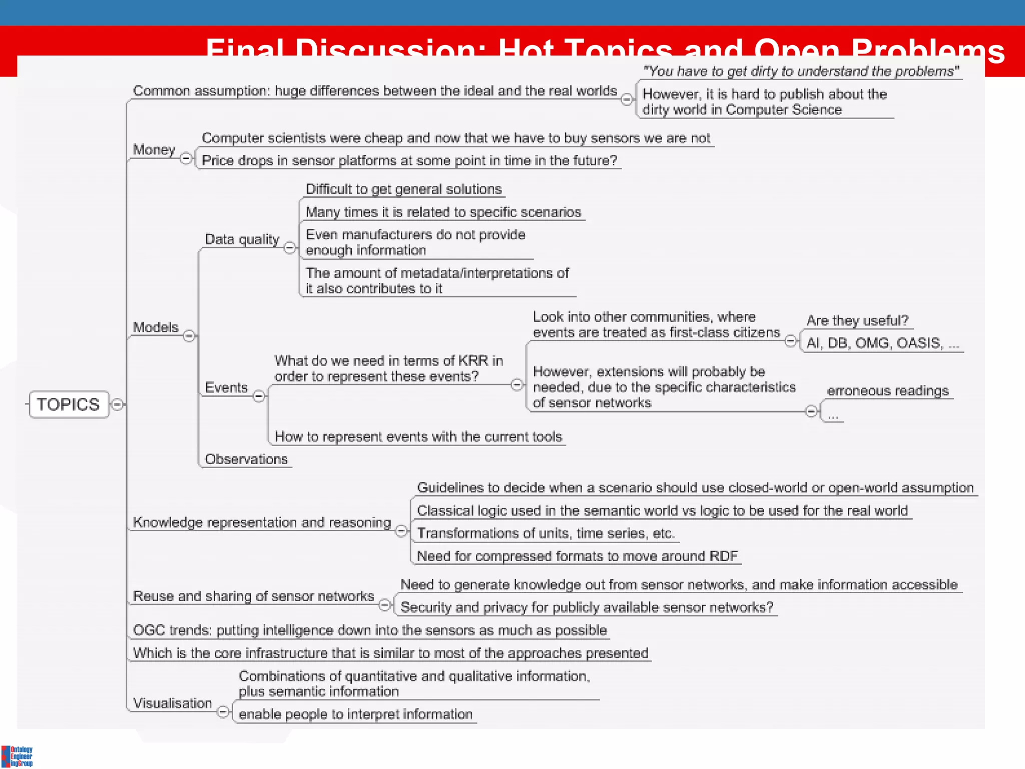 Final Discussion: Hot Topics and Open Problems 