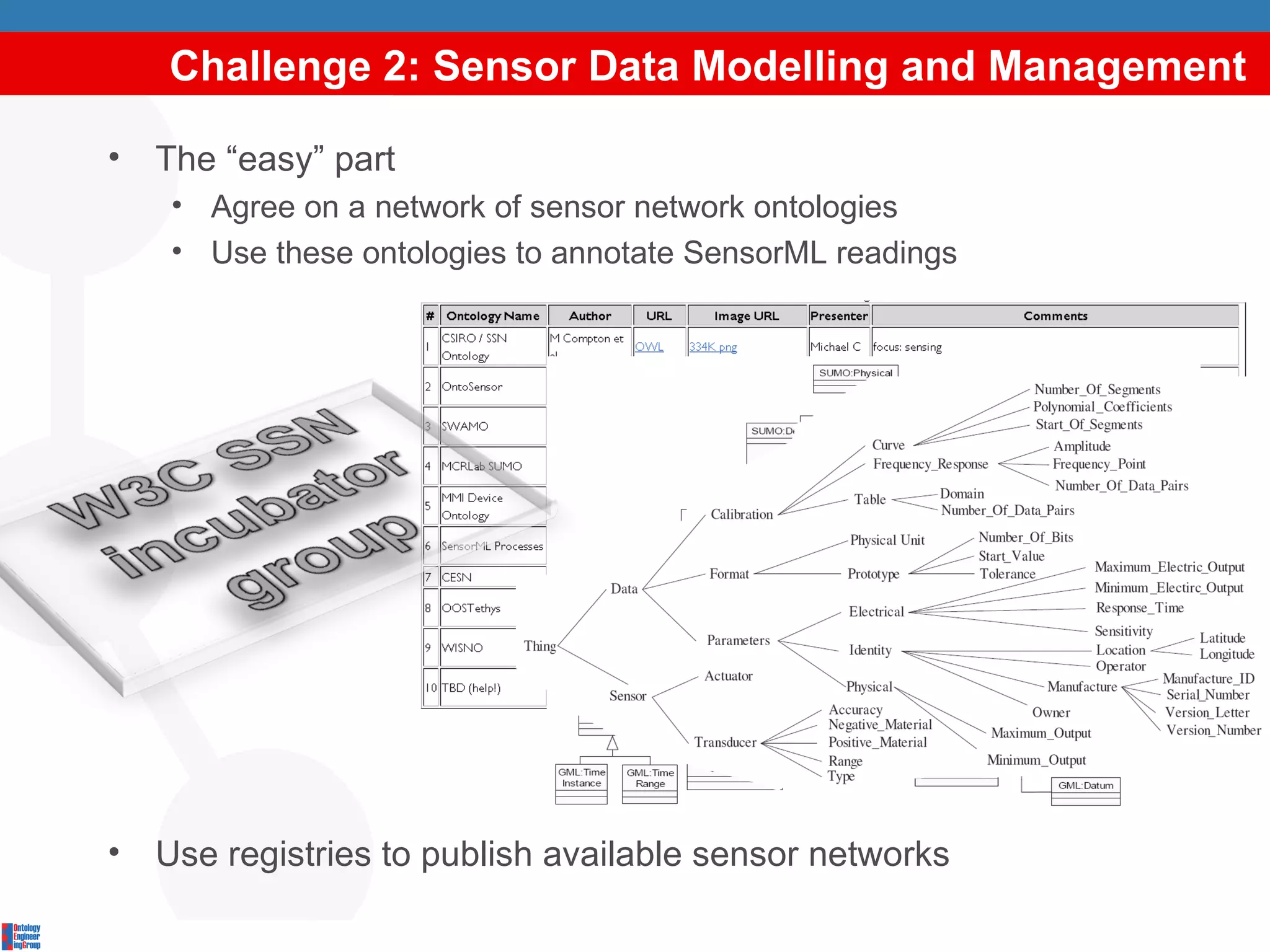 Challenge 2: Sensor Data Modelling and Management The “easy” part Agree on a network of sensor network ontologies Use these ontologies to annotate SensorML readings Use registries to publish available sensor networks 